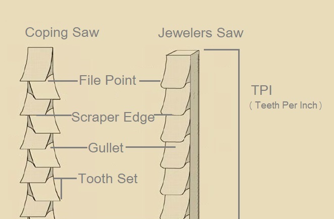 CHART: How to Choose Your Jeweler's Saw Blade Size - PKlein Jewelry Design