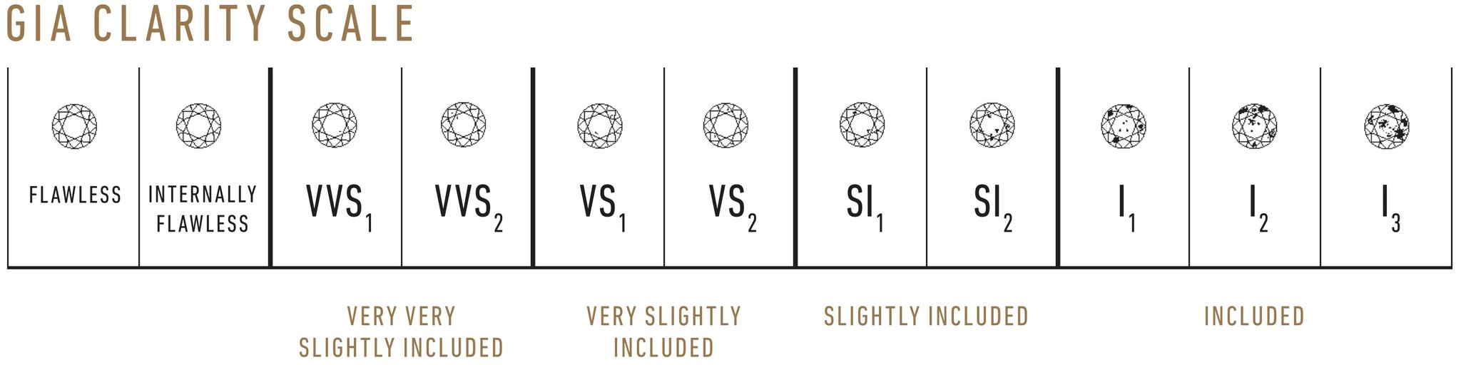 Diamond Cut Clarity Chart